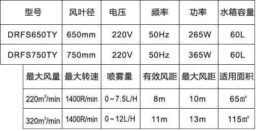 噴霧風(fēng)扇-650、750落地橢圓參數(shù)表.jpg
