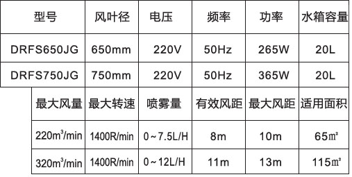 噴霧風(fēng)扇-650<div   id=