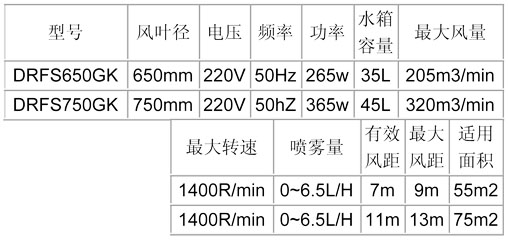 噴霧風(fēng)扇-650、750龜殼參數(shù)表.jpg